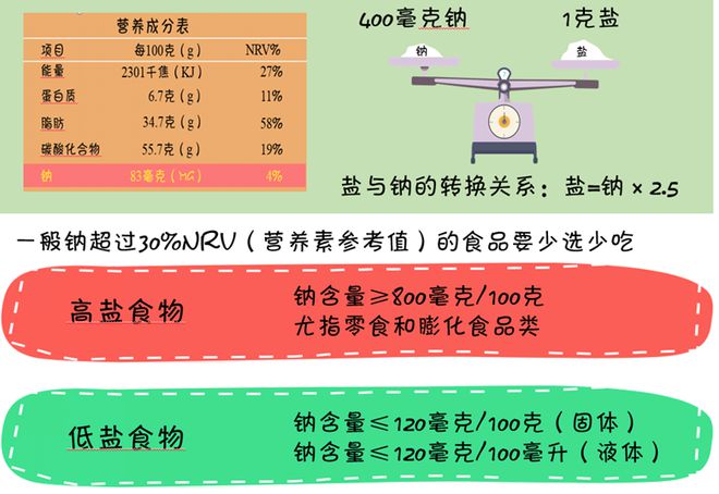 缺钠吃什么补得最快