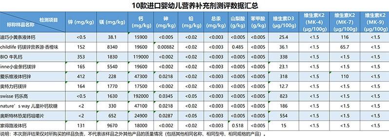 婴幼儿补钙产品前十名