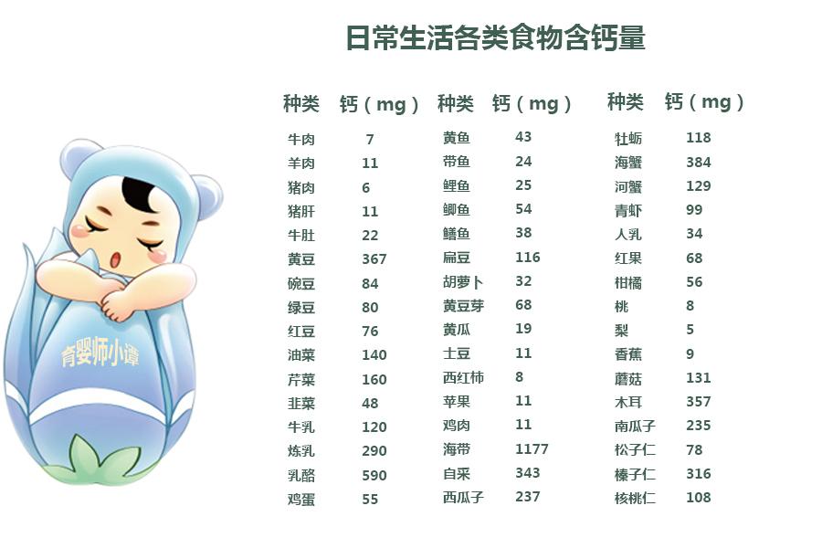 宝宝几个月补钙比较好