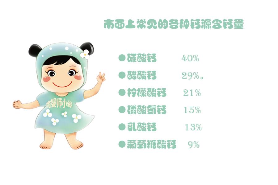 宝宝几个月补钙比较好