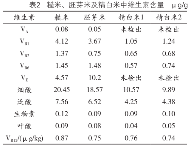 龙妮富硒大米