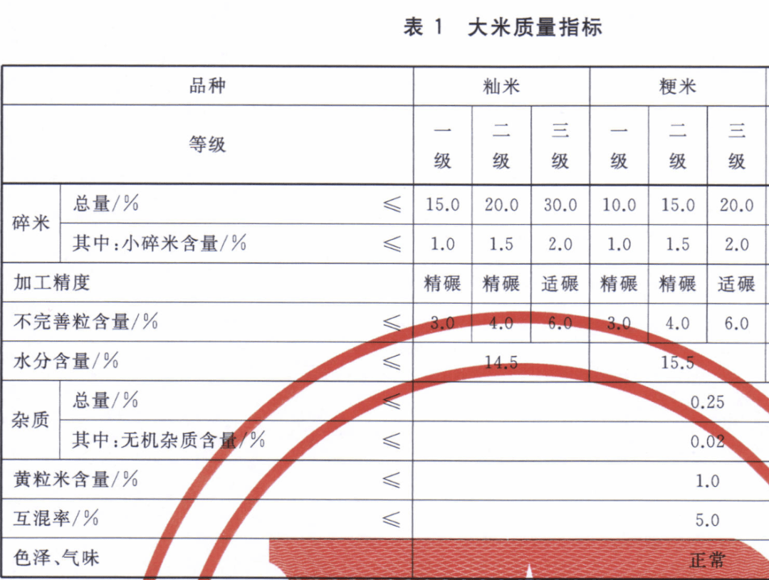 龙妮富硒大米