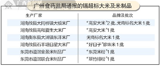 龙妮富硒大米