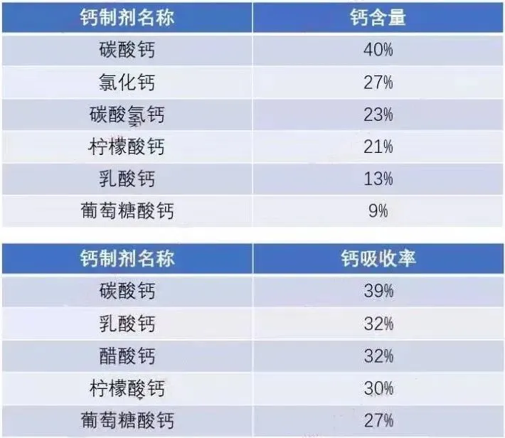 10岁儿童吃什么钙片补钙效果好