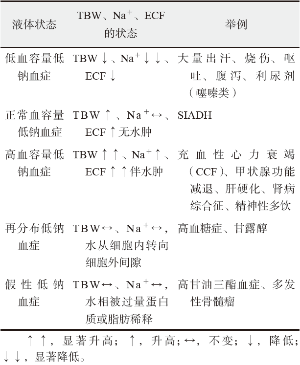 怎么补钠
