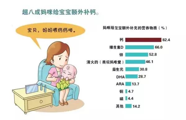 孩子需要补钙吗