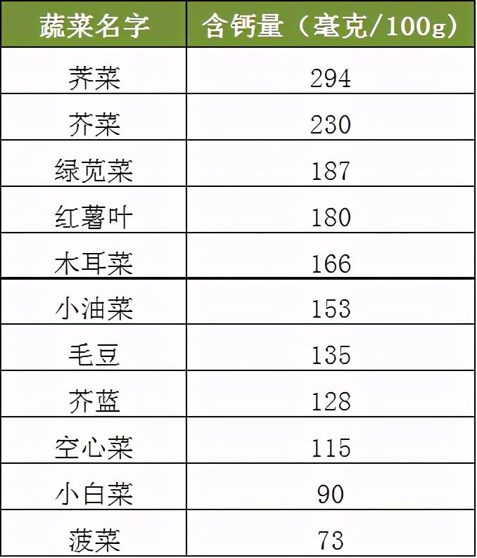 芝麻怎么吃补钙