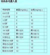成年人补锌