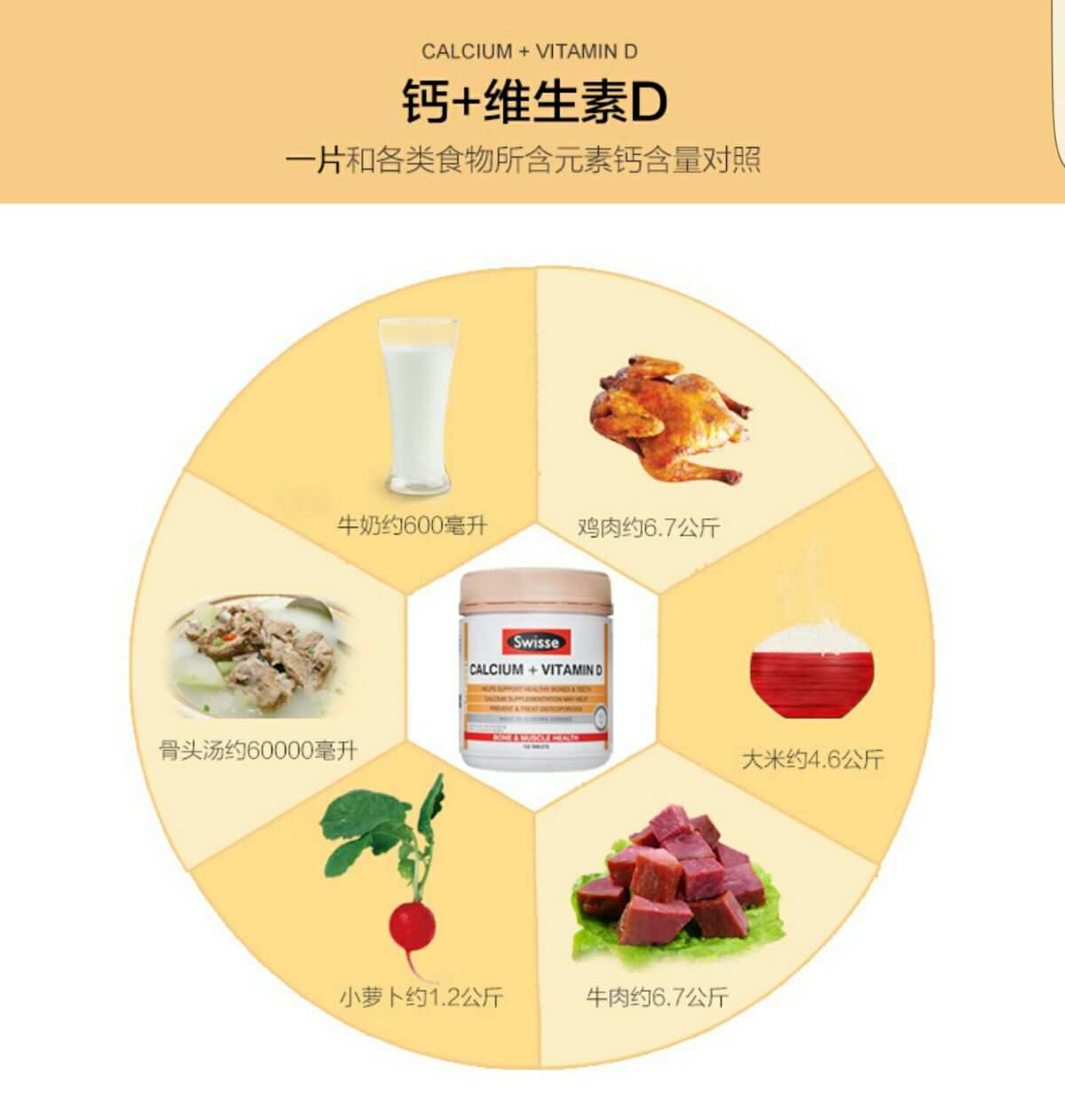 钙片能补钙吗