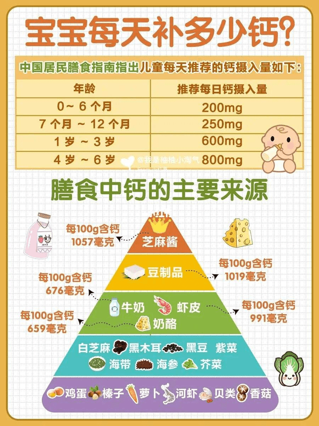宝宝多大补锌