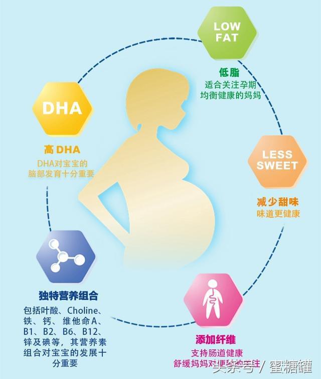 补锌可以提高免疫力吗