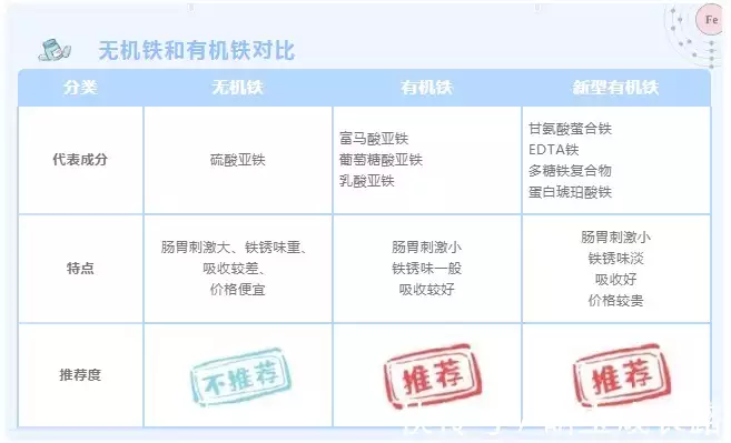 什么可以补铁