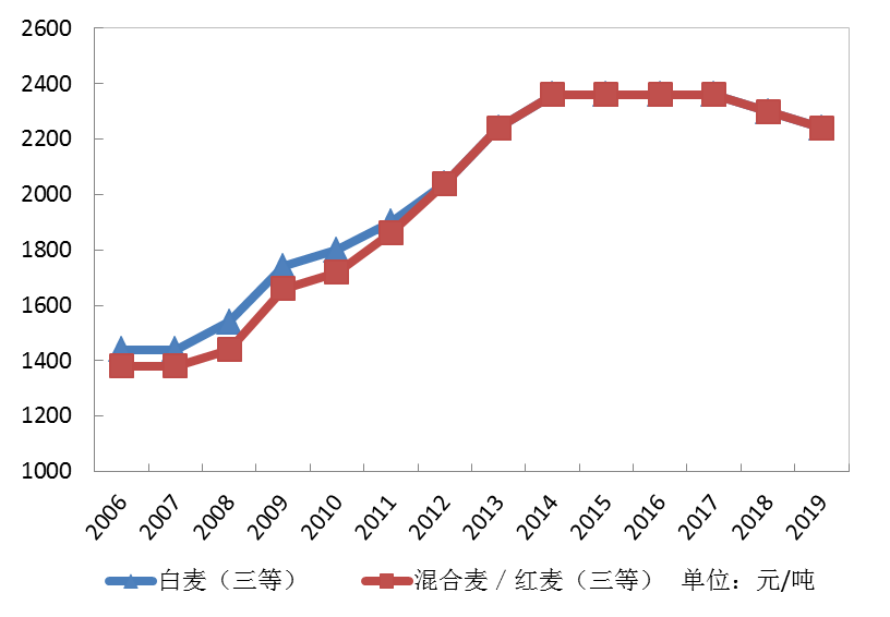富硒面粉收购