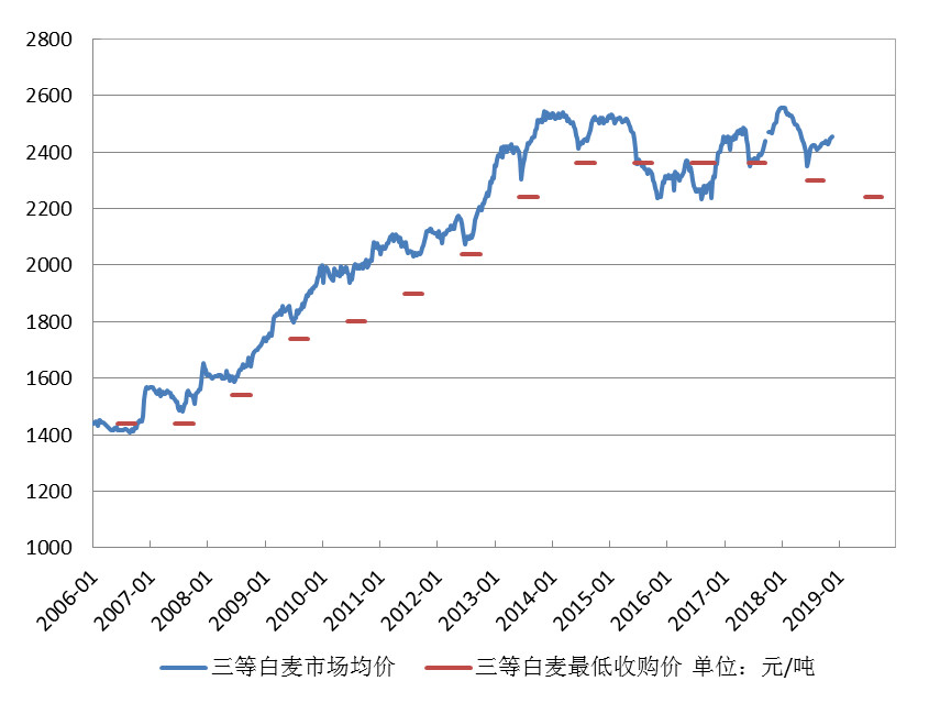 富硒面粉收购