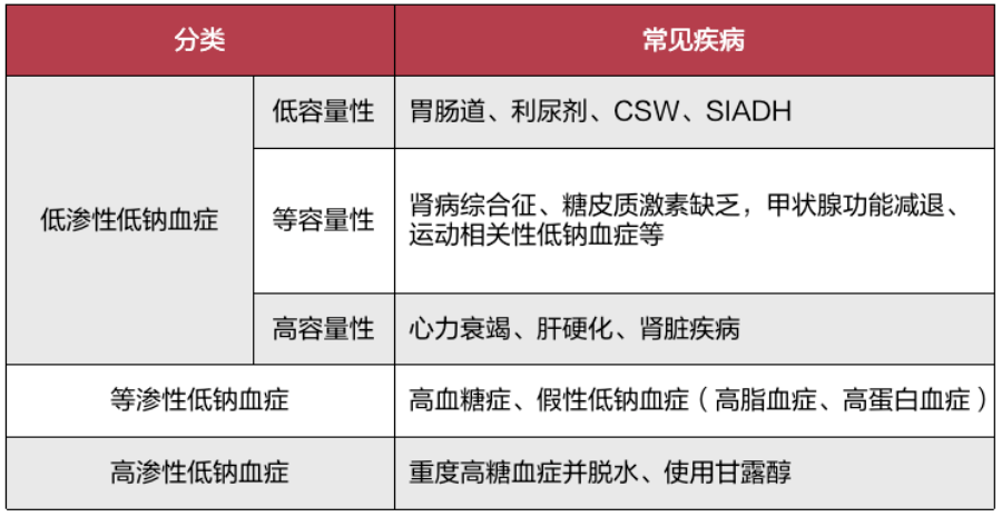 补钠浓度不超过多少