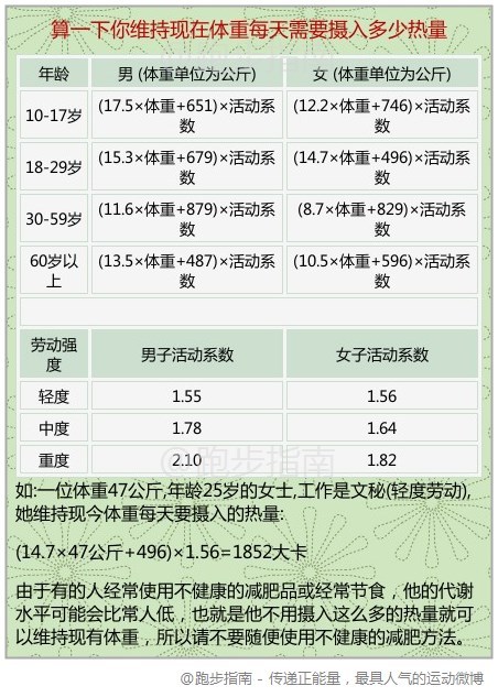 补钠浓度不超过多少