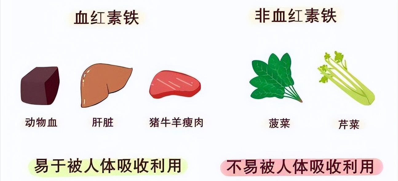 焦磷酸铁补铁效果好吗