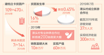 乌山富硒蔬菜