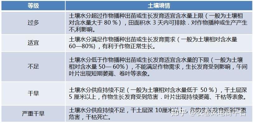 青岛富硒蔬菜