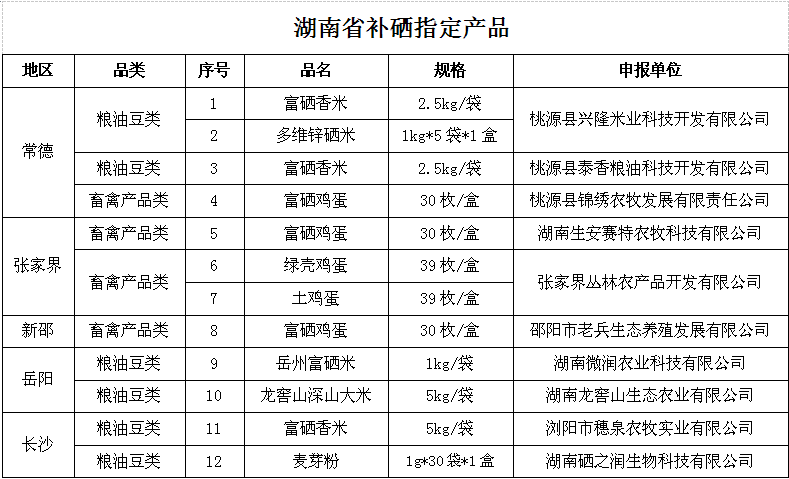 富硒食品蔬菜