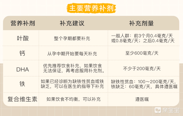 钙、铁、DHA……怀孕后各种营养补剂到底要不要吃？