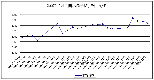有富硒的蔬菜