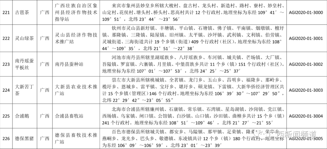 富硒蔬菜种类