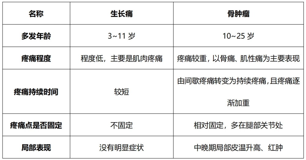 生长痛需要补钙吗