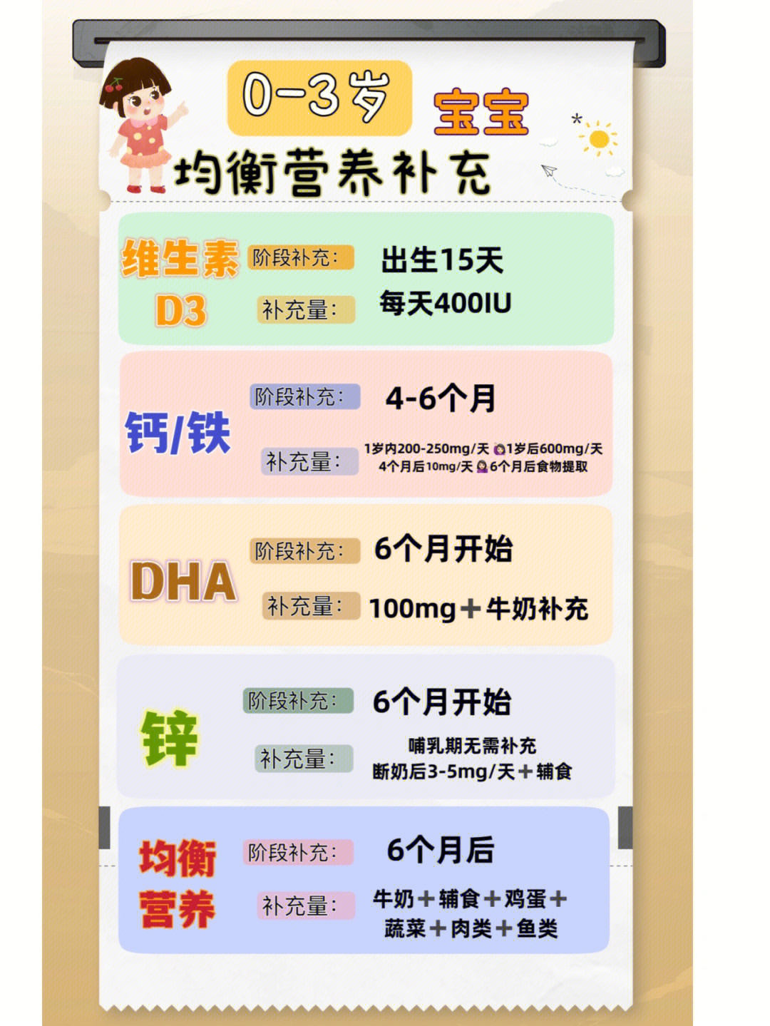 成人补锌吃什么药