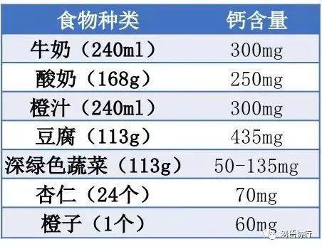 吃什么能补钙食物最好