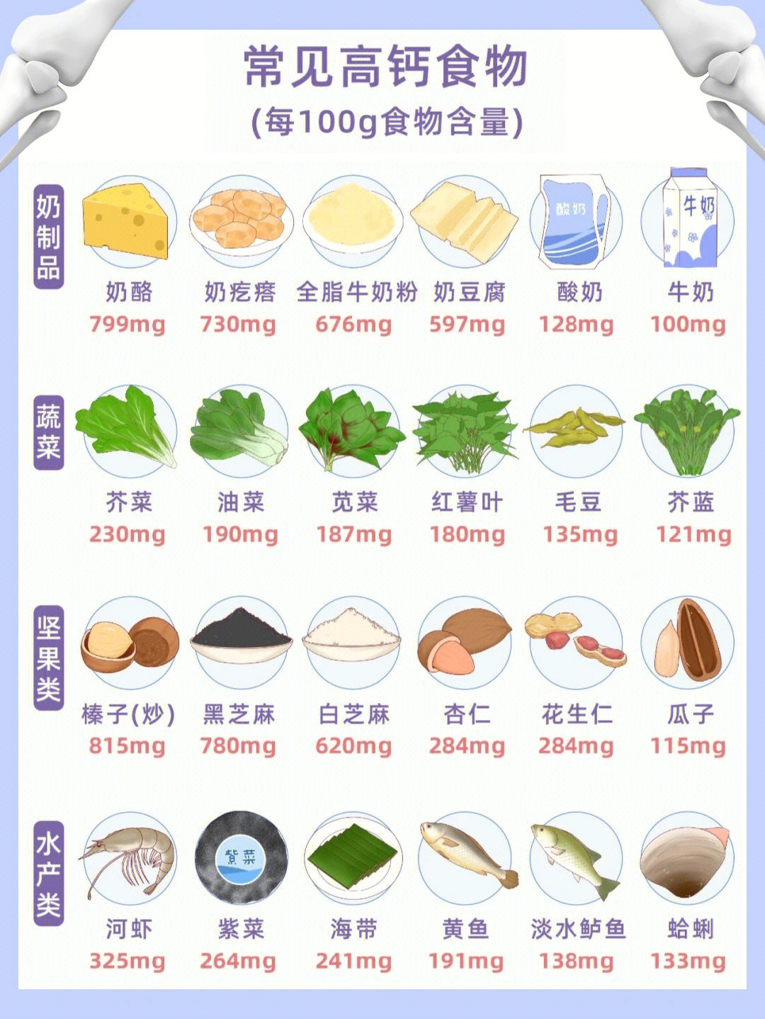 吃什么能补钙食物最好