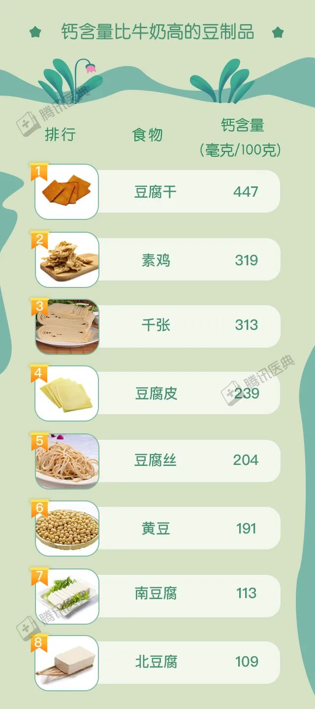 纯牛奶补钙效果好吗
