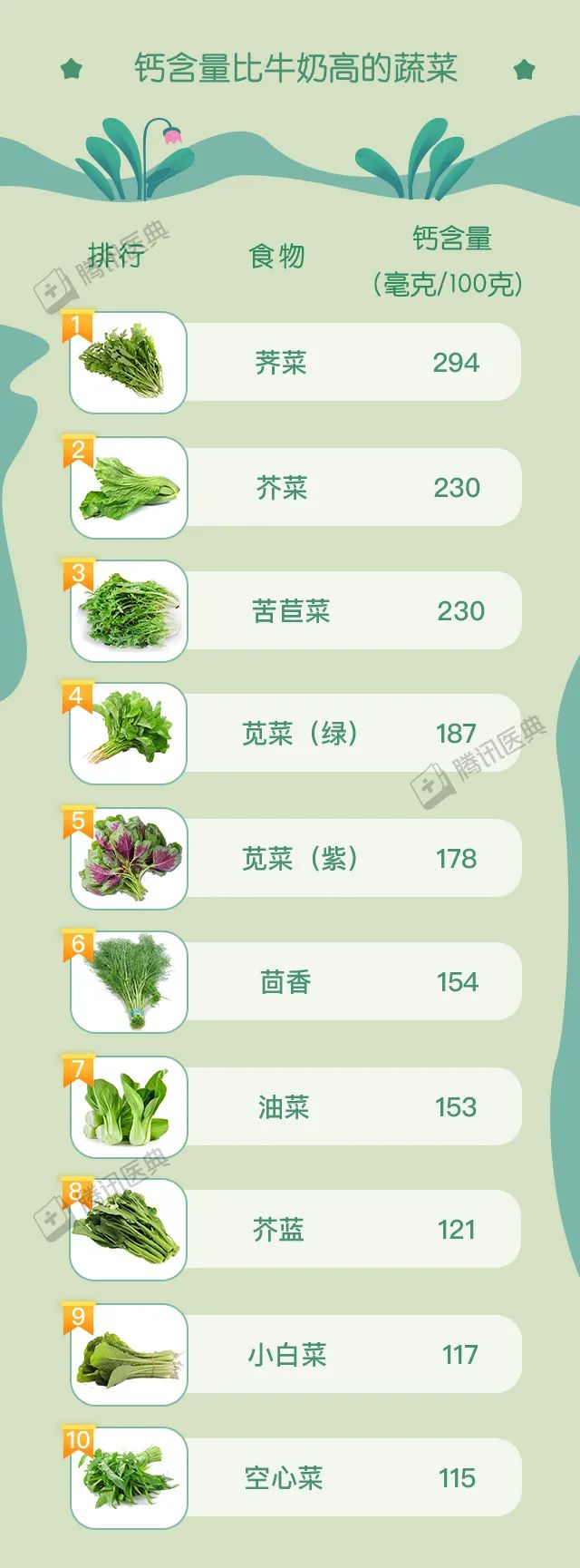 纯牛奶补钙效果好吗