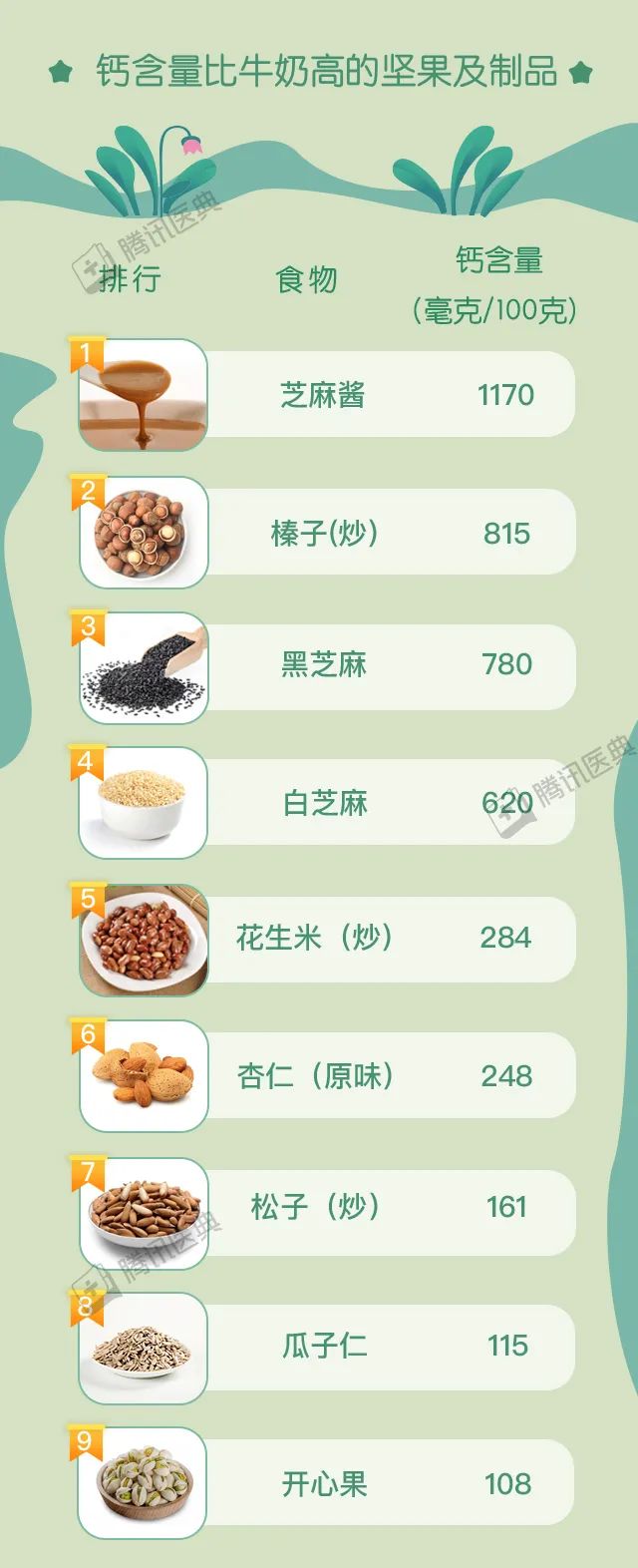 纯牛奶补钙效果好吗