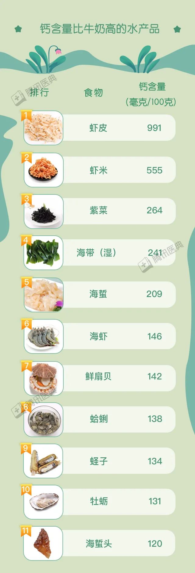 纯牛奶补钙效果好吗