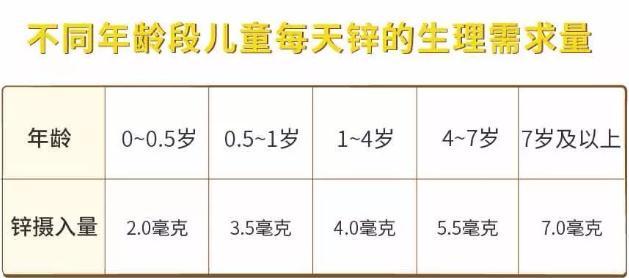 成人补锌吃什么药