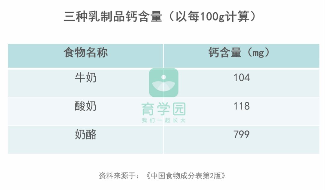宝宝多大补钙
