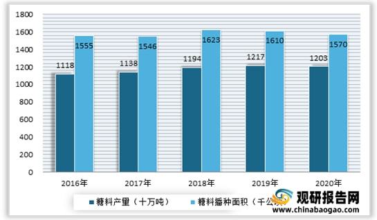 富硒水果利润