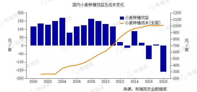 富硒水果利润