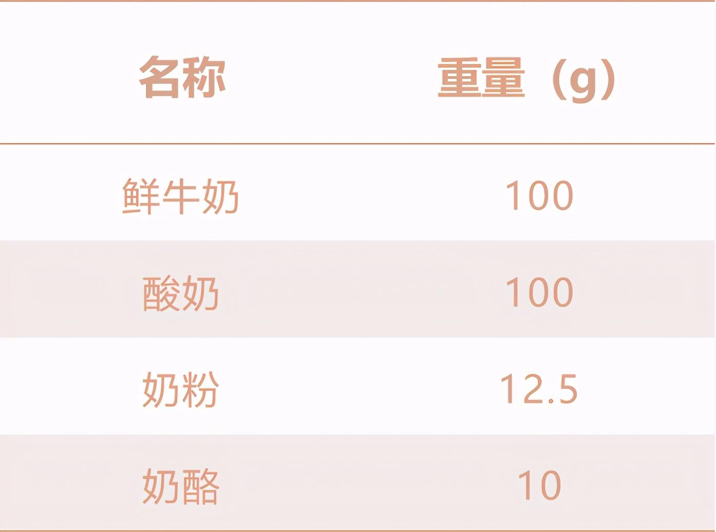 奶酪补钙效果好吗
