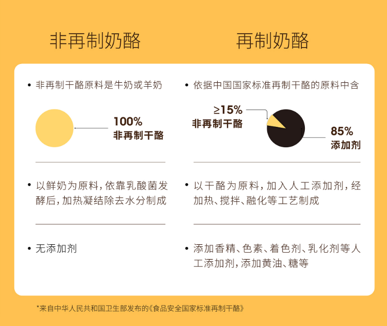 奶酪补钙效果好吗