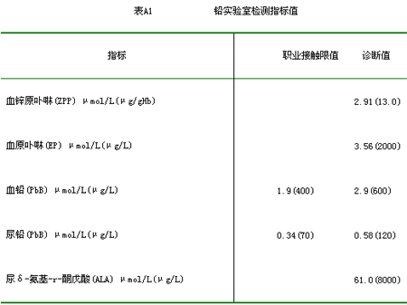 低钠血症补钠公式