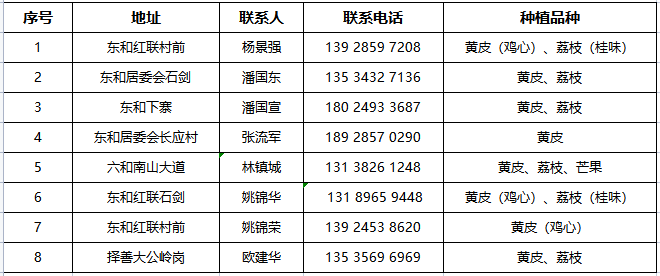 （点击查看大图）