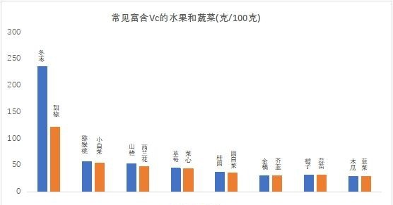 富硒水果番茄