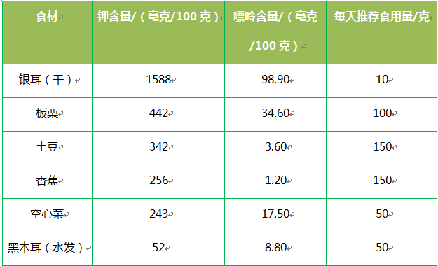 缺钠怎么补
