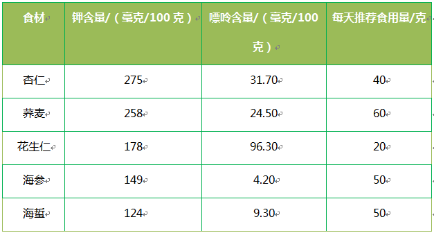 缺钠怎么补