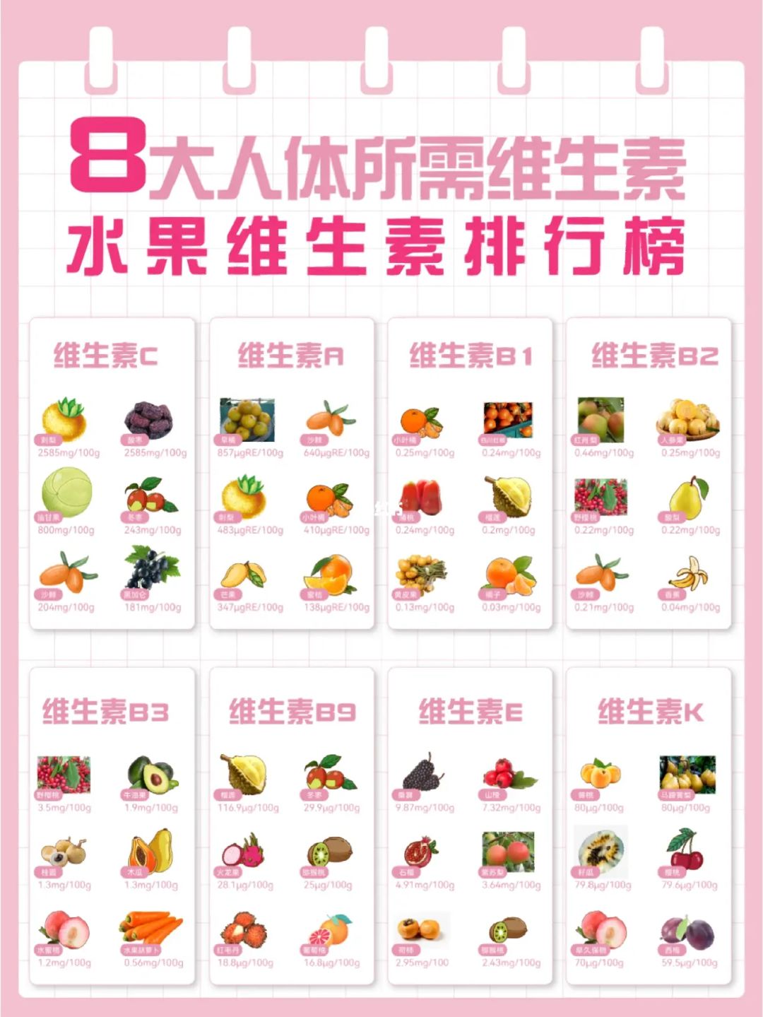 国外富硒水果