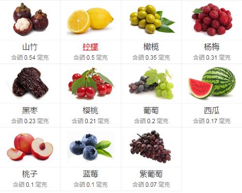 国外富硒水果