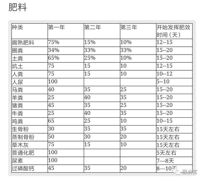 东方富硒水果