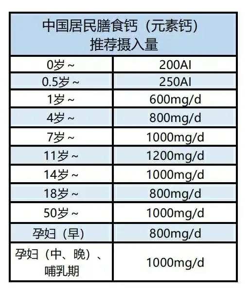 人体补钙